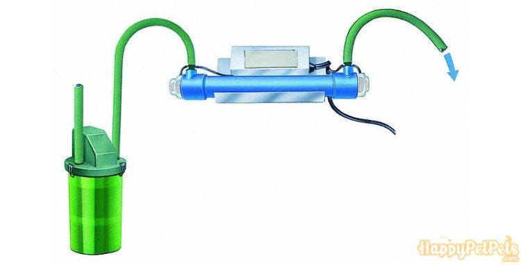 Canister filter with UV sterilization unit